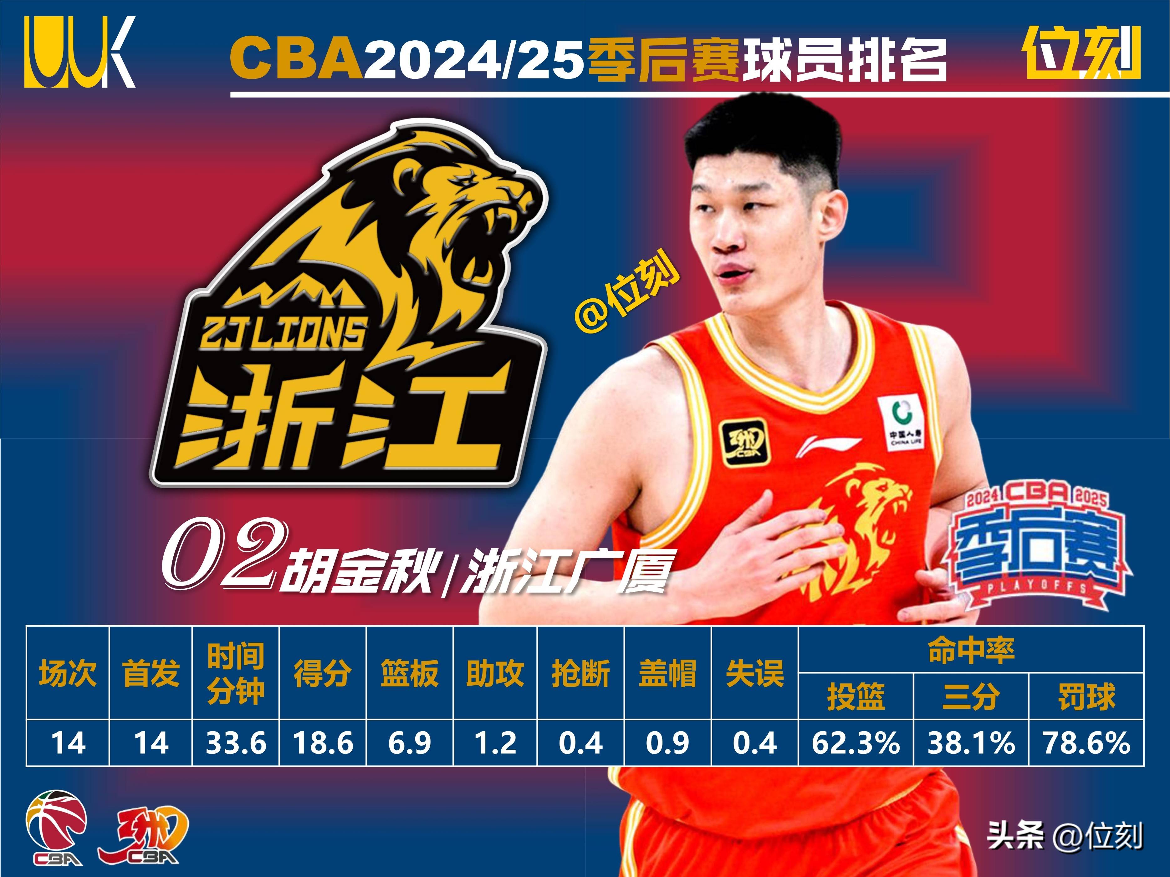 九游娱乐冲刺阶段本菲卡备战CBA季后赛,绝杀压哨细节曝光,态度坚定,球队文化再被提及的简单介绍